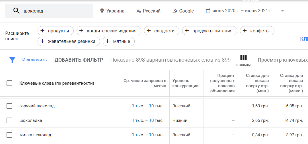 Как подобрать ключевые слова в Планировщике гугл