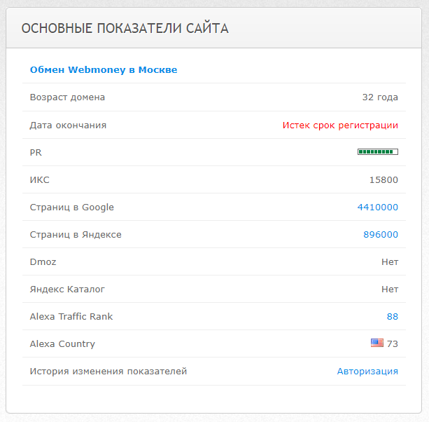 Бесплатный просмотр позиций сайта на сайте Prlog