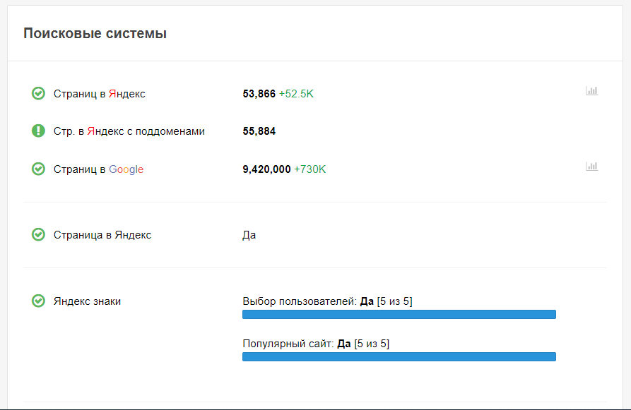 Проведение аудита сайта на сервисе Seolik
