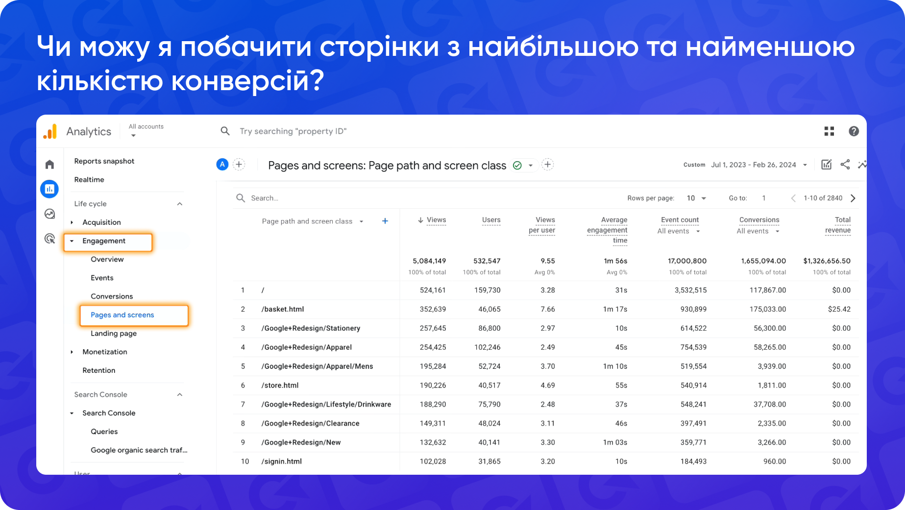 Як відстежити сторінки з високою кількістю конверсій: скриншот розділу Engagement section зі звіту Pages and Screens в GA4