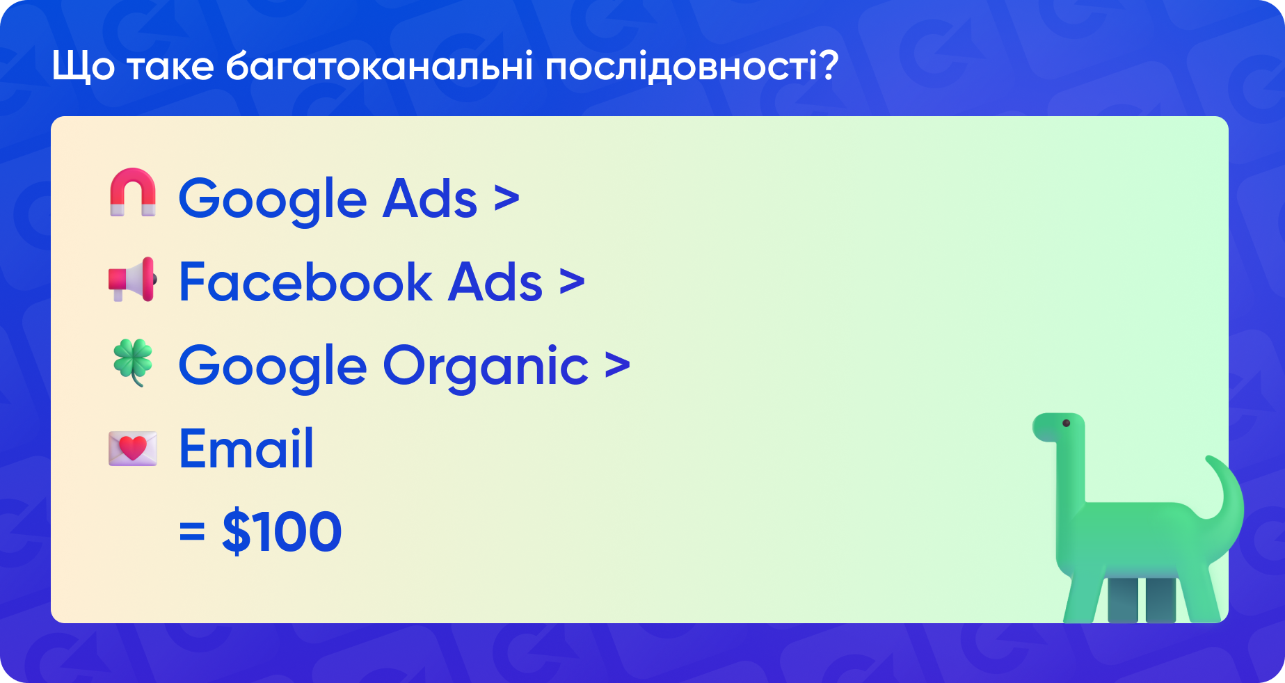Багатоканальні послідовності: візуальне представлення шляху користувача