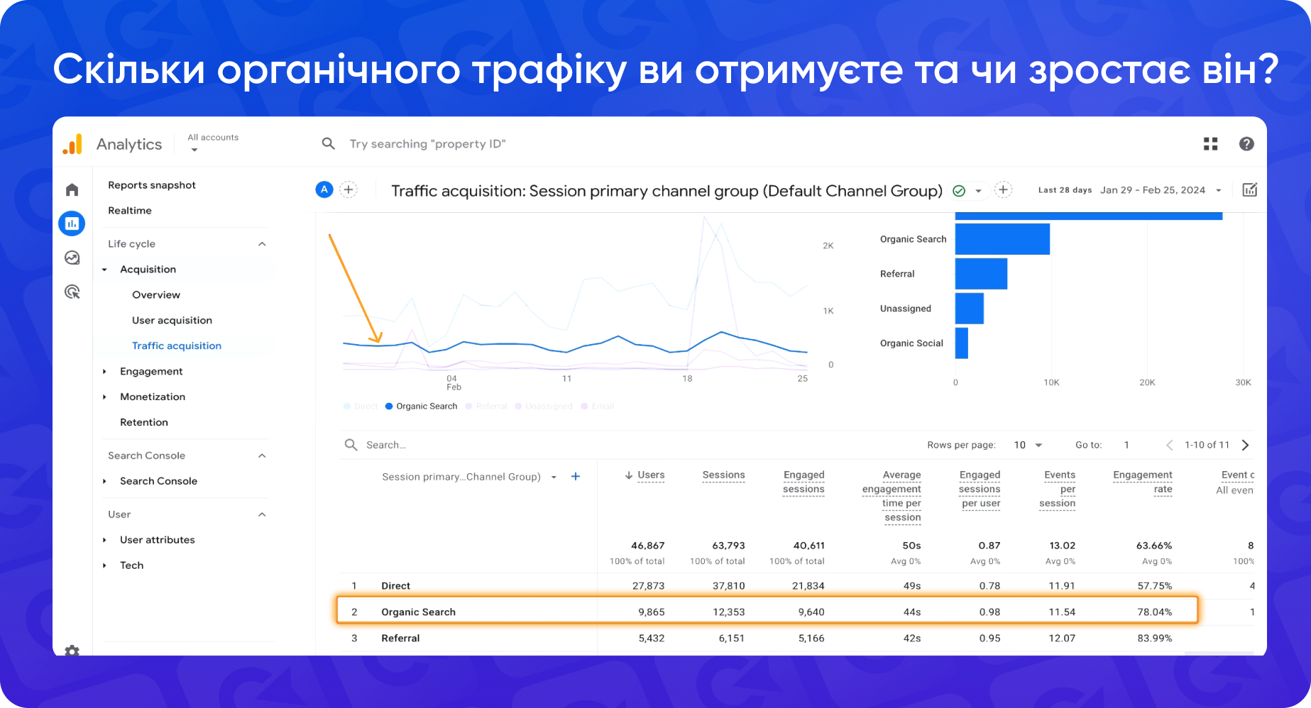 Скільки органічного трафіку ви отримуєте та чи зростає він: скриншот зі звіту Traffic Acquisition в Google Analytics