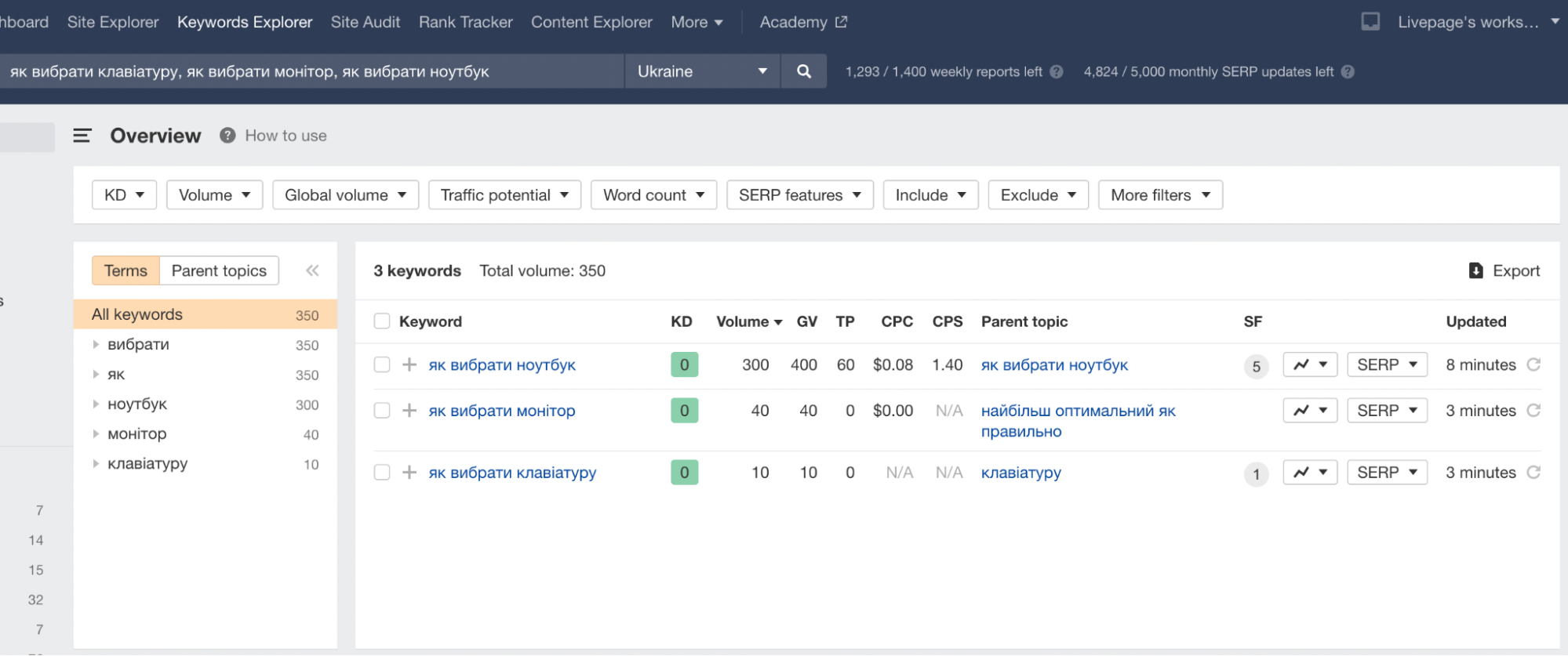 Ахрефс для аутрічу