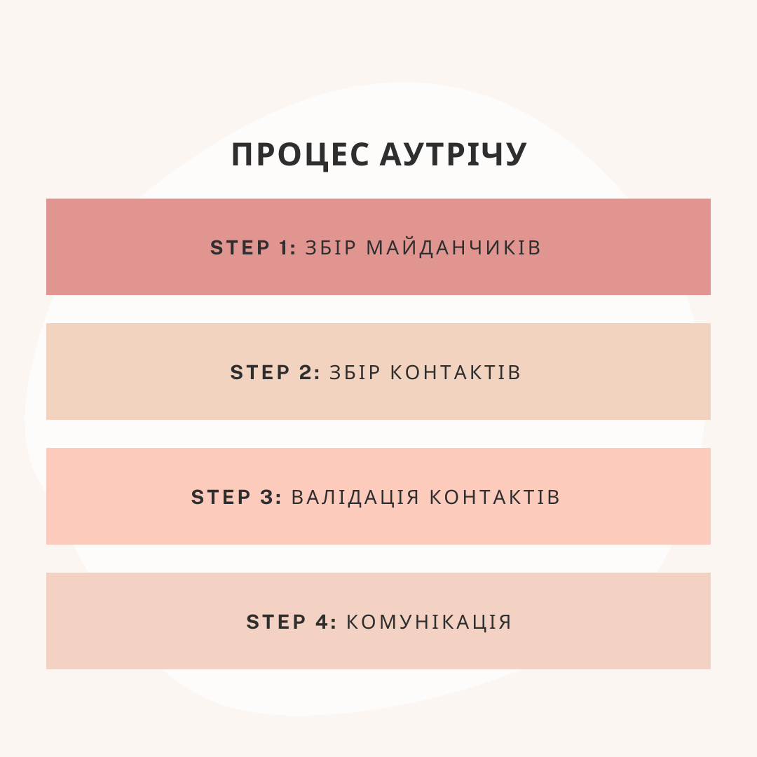 процес аутрічу покроково алгоритм