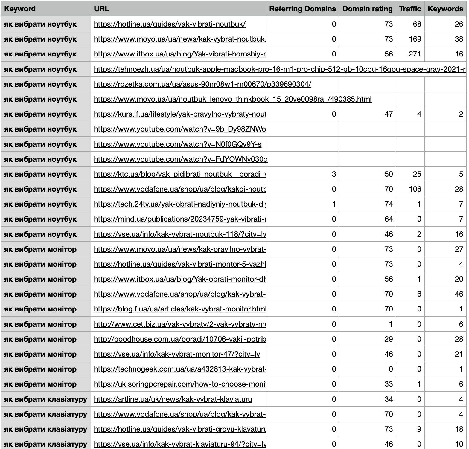 збір бази для аутрічу через ахрефс 