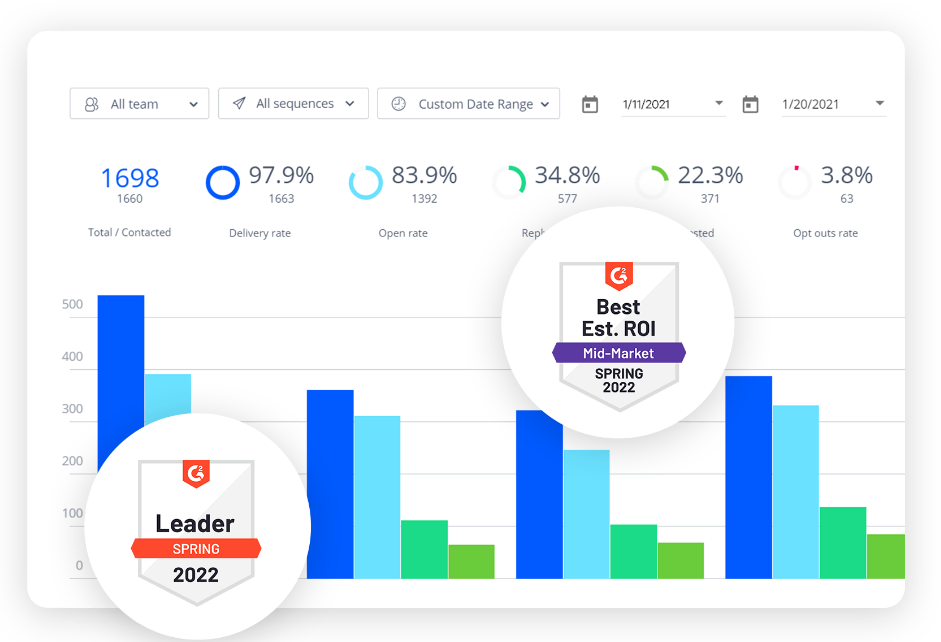 реплай - інструмент для відпривлення листів. автомал=тизація розсилки