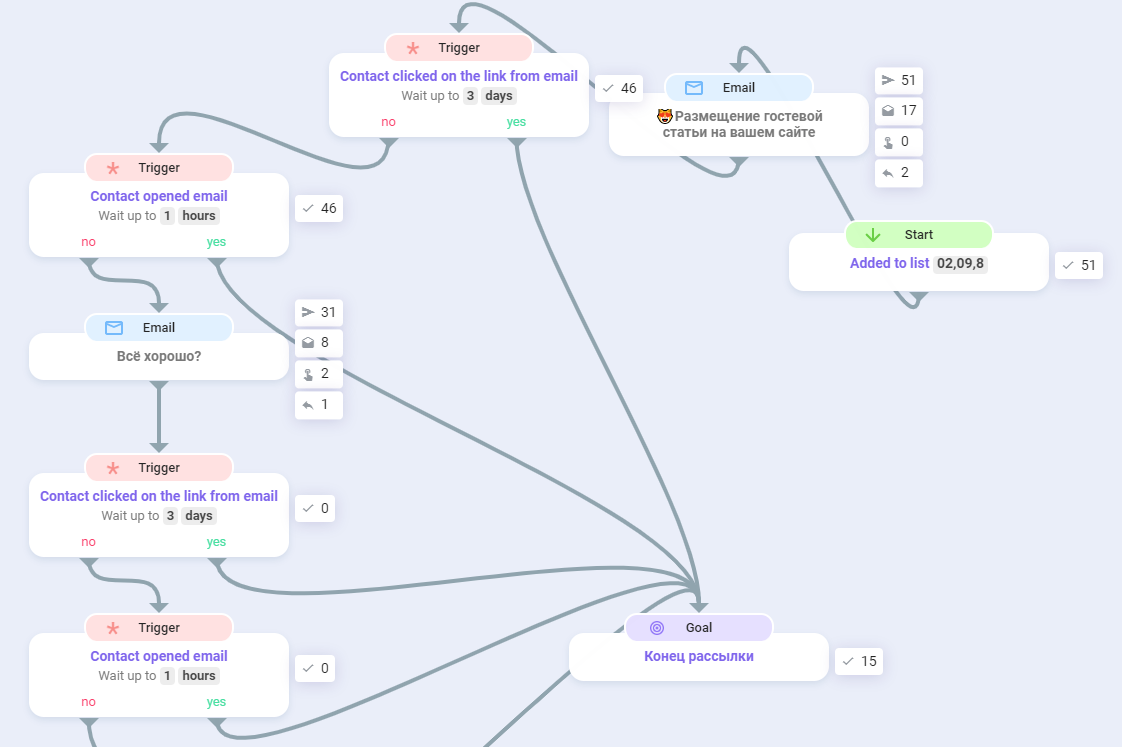 інструмент для відправки листів при аутрічу 