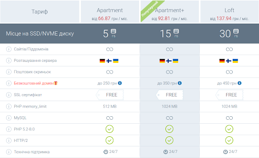 ціна на віртуальних хостинг сколько стоит