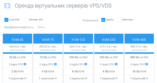 сколько стоит аренда сервера