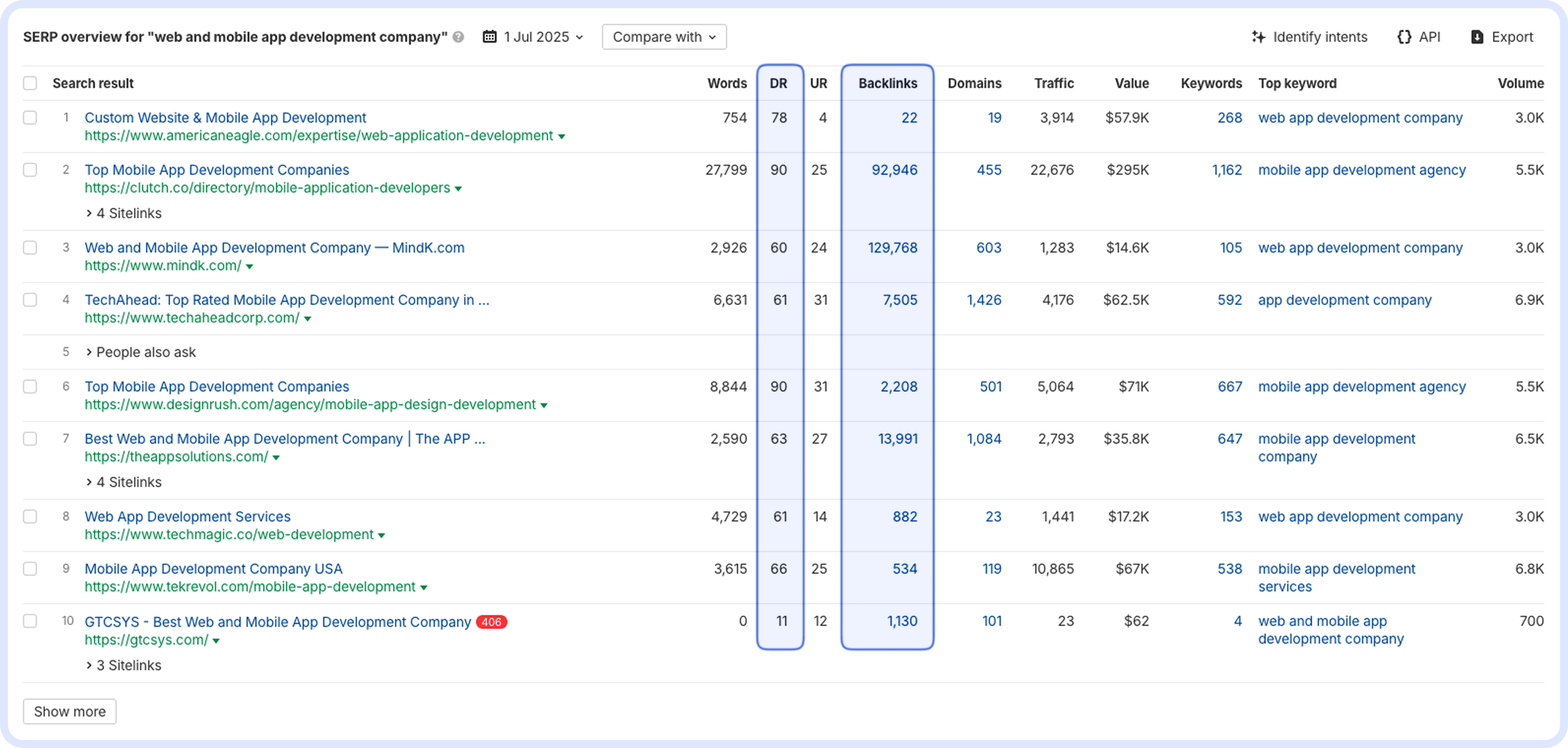 Як знайти конкурентів через SERP Overview Ahrefs
