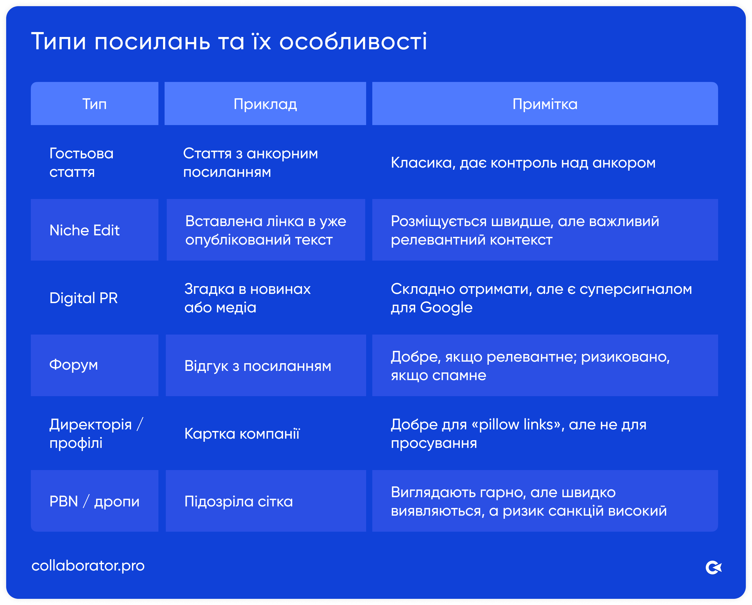 Типи посилань та їх особливості