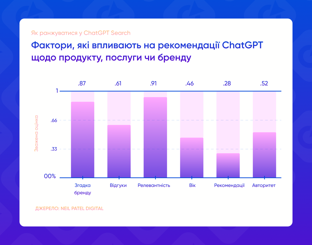 Як ранжуватись у SearchGPT