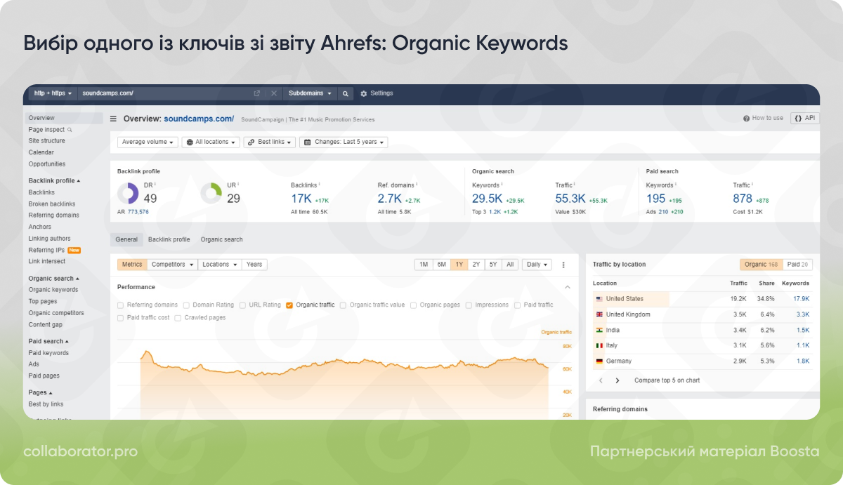 Аналіз конкурентів та пошук цільового ключа за допомогою звіту Ahrefs: Organic Keywords