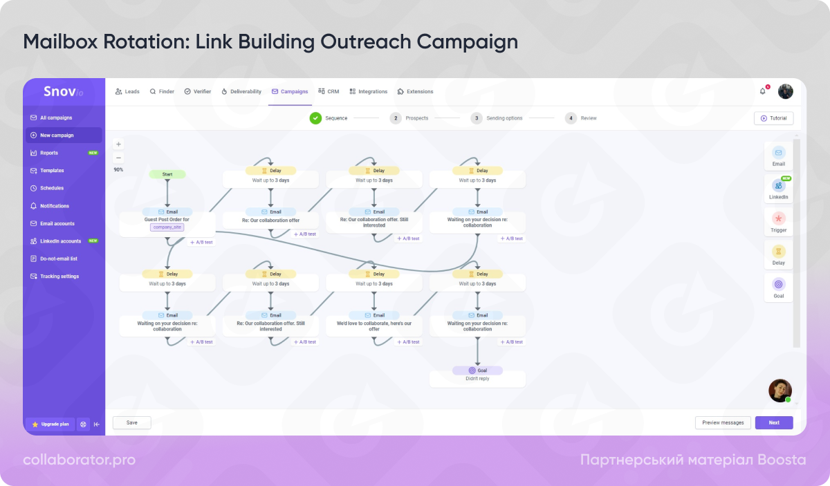 Приклад mailbox rotation в аутріч-кампанії за допомогою Snov.io