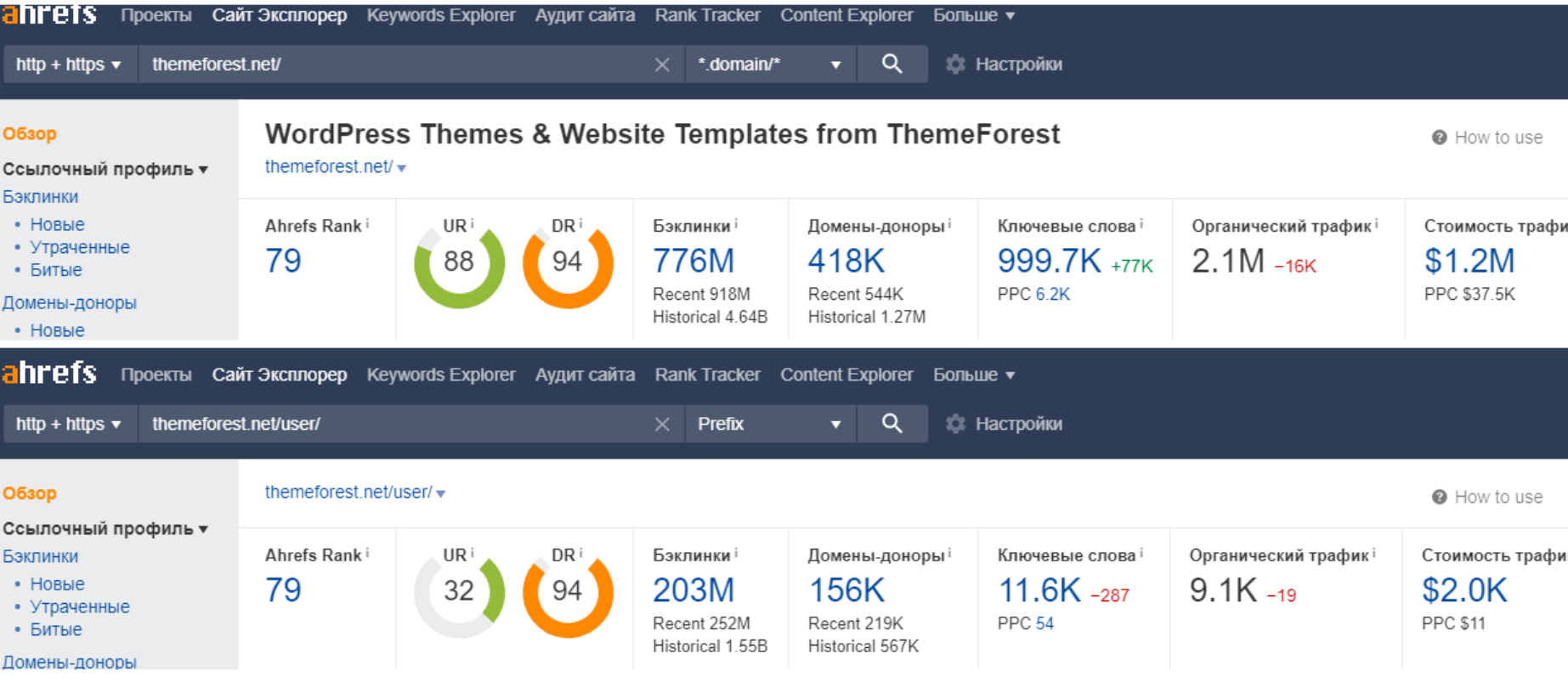 Показатели страницы в ahrefs