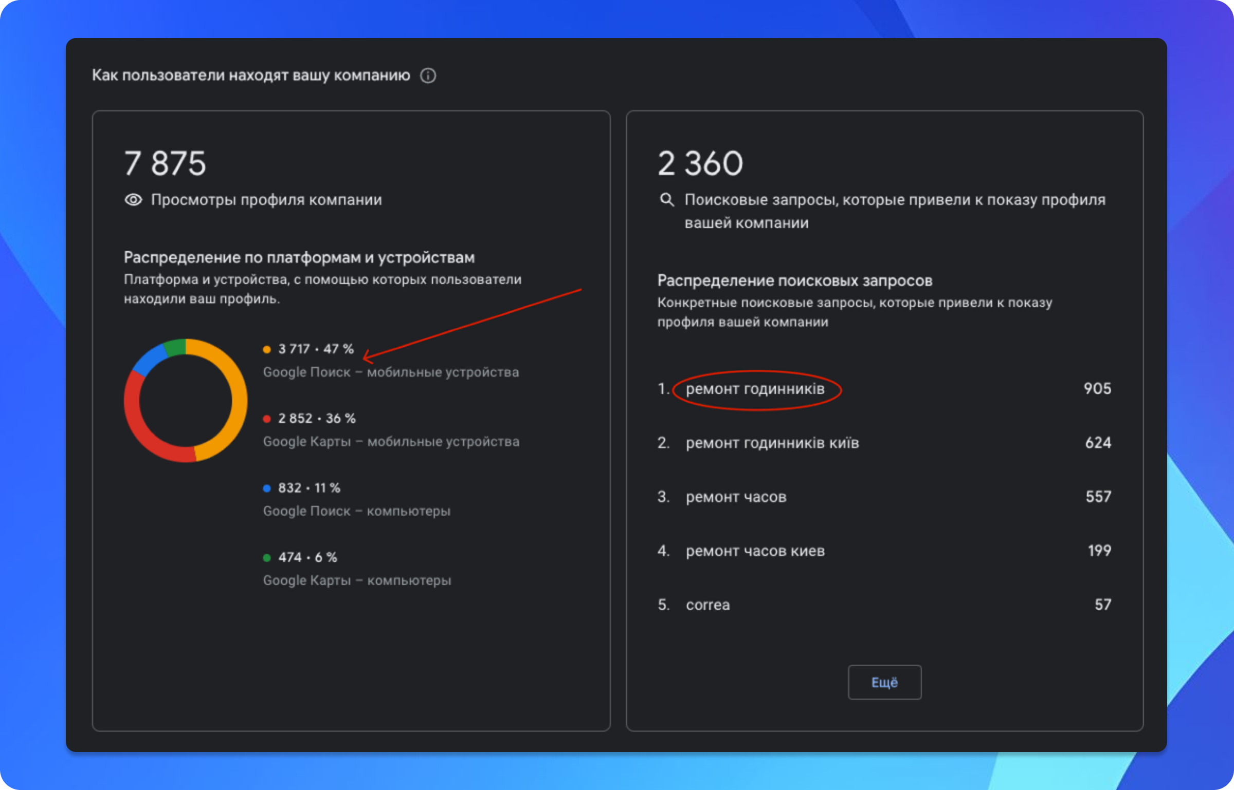 Результаты оптимизации GBP: кейс MapStars