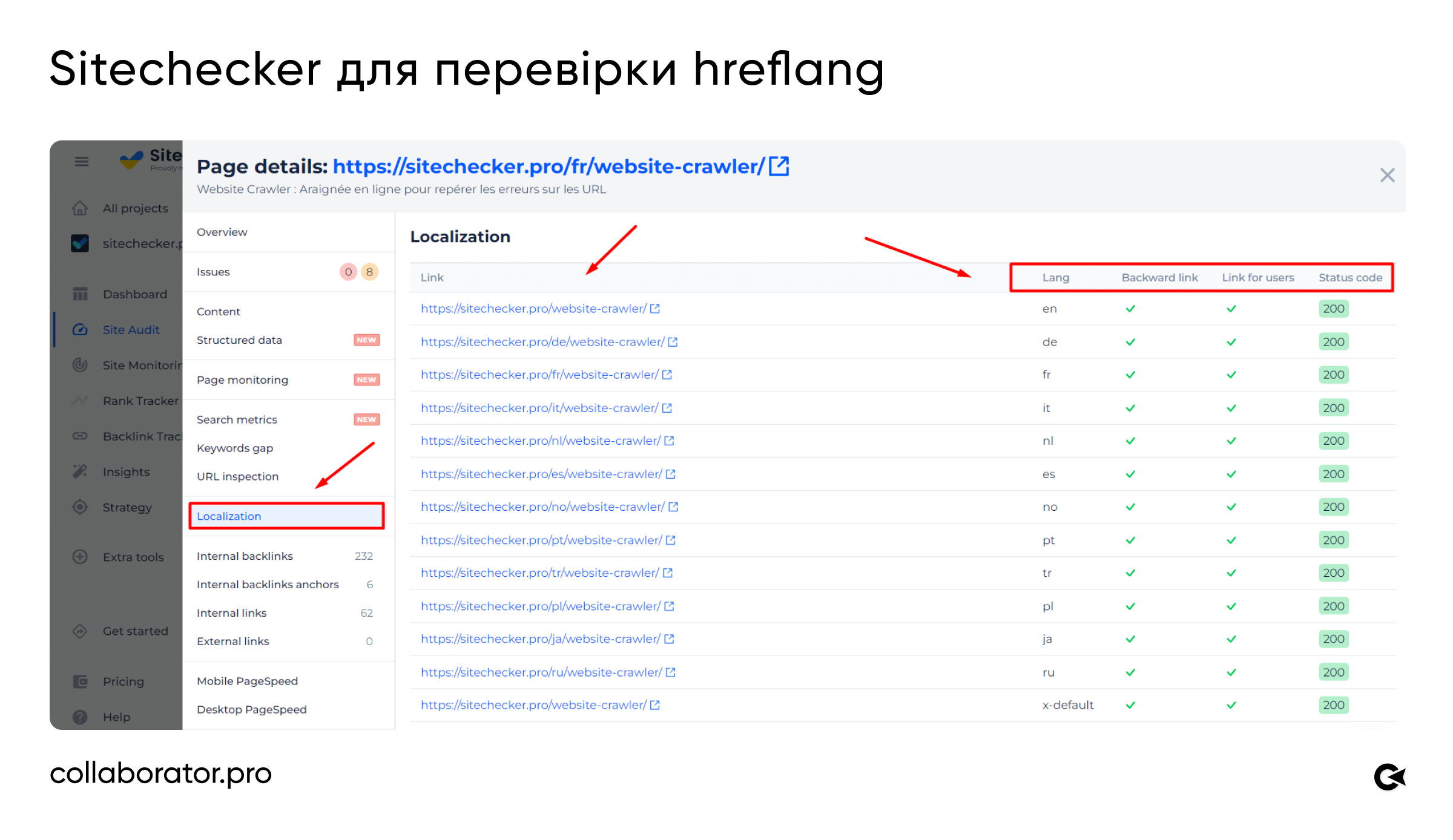 Hreflang Checker від Sitechecker