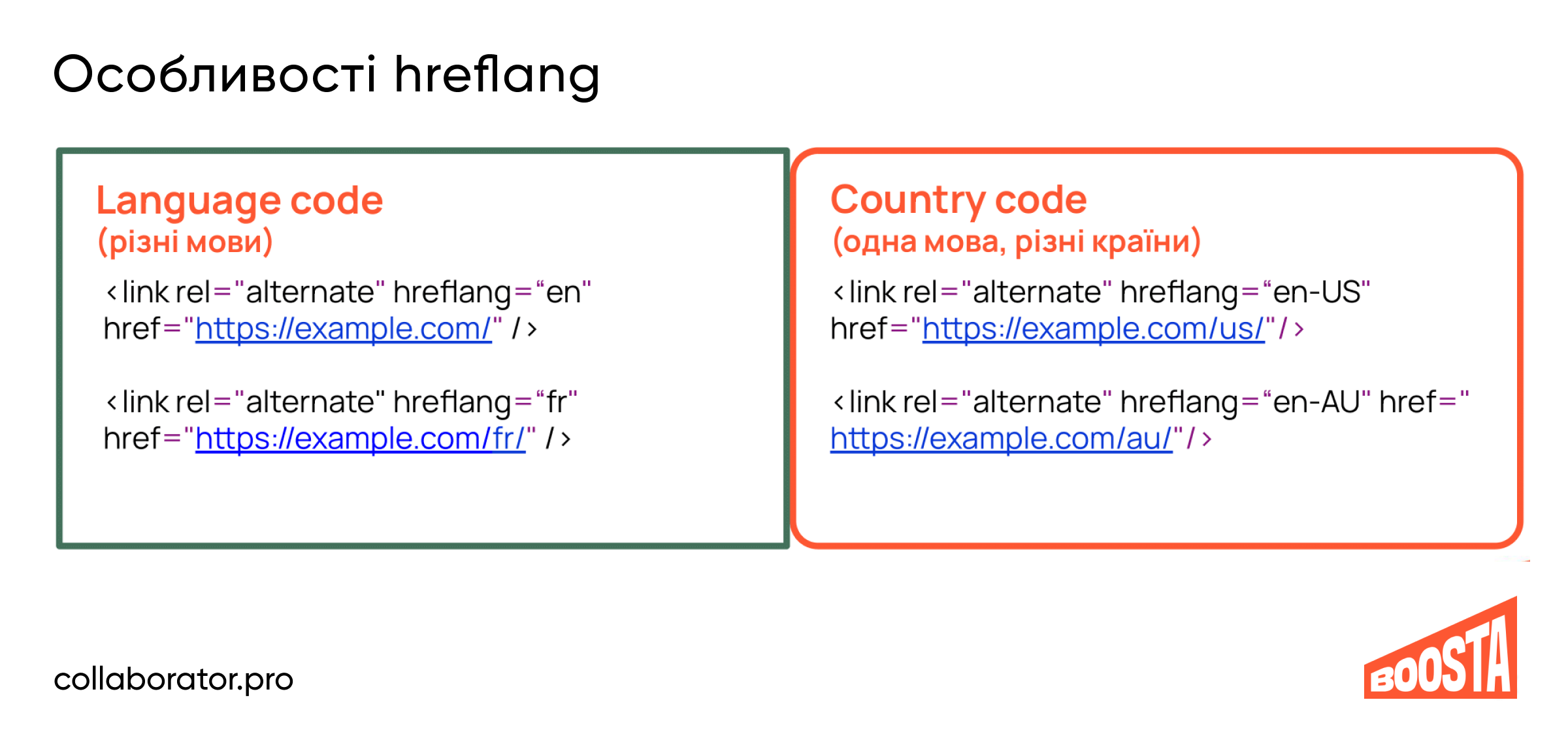 Особливості hreflang: специфіка language code та country code