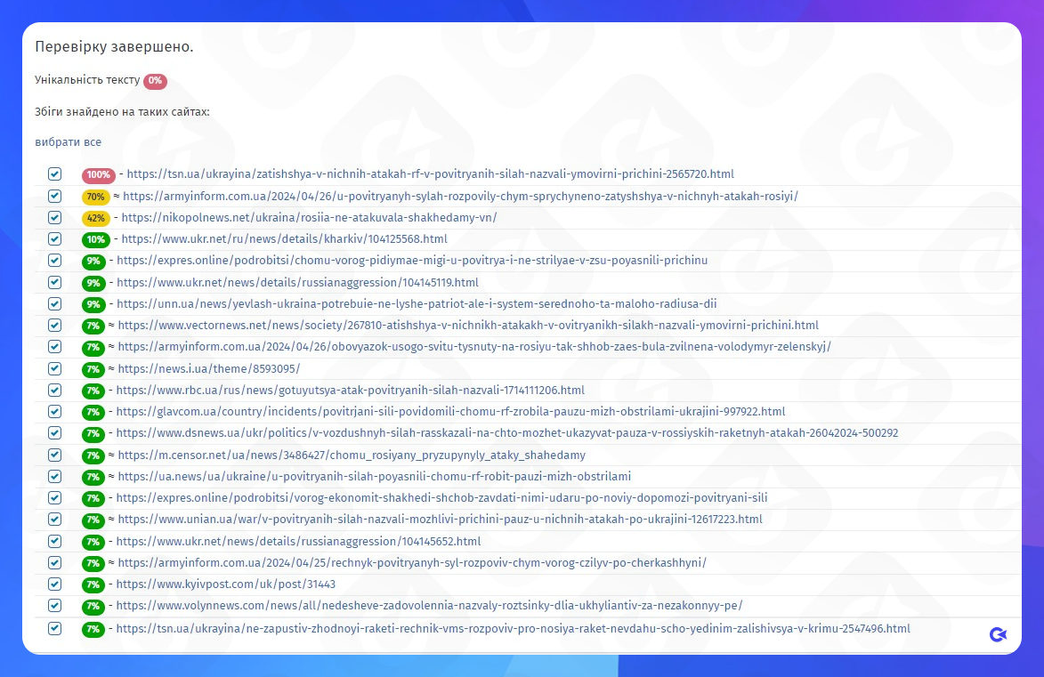 Результати перевірки на плагіат сервісом Candy Content