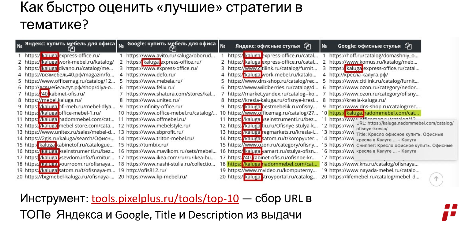 как быстро оценить лучшие стратегии в тематике