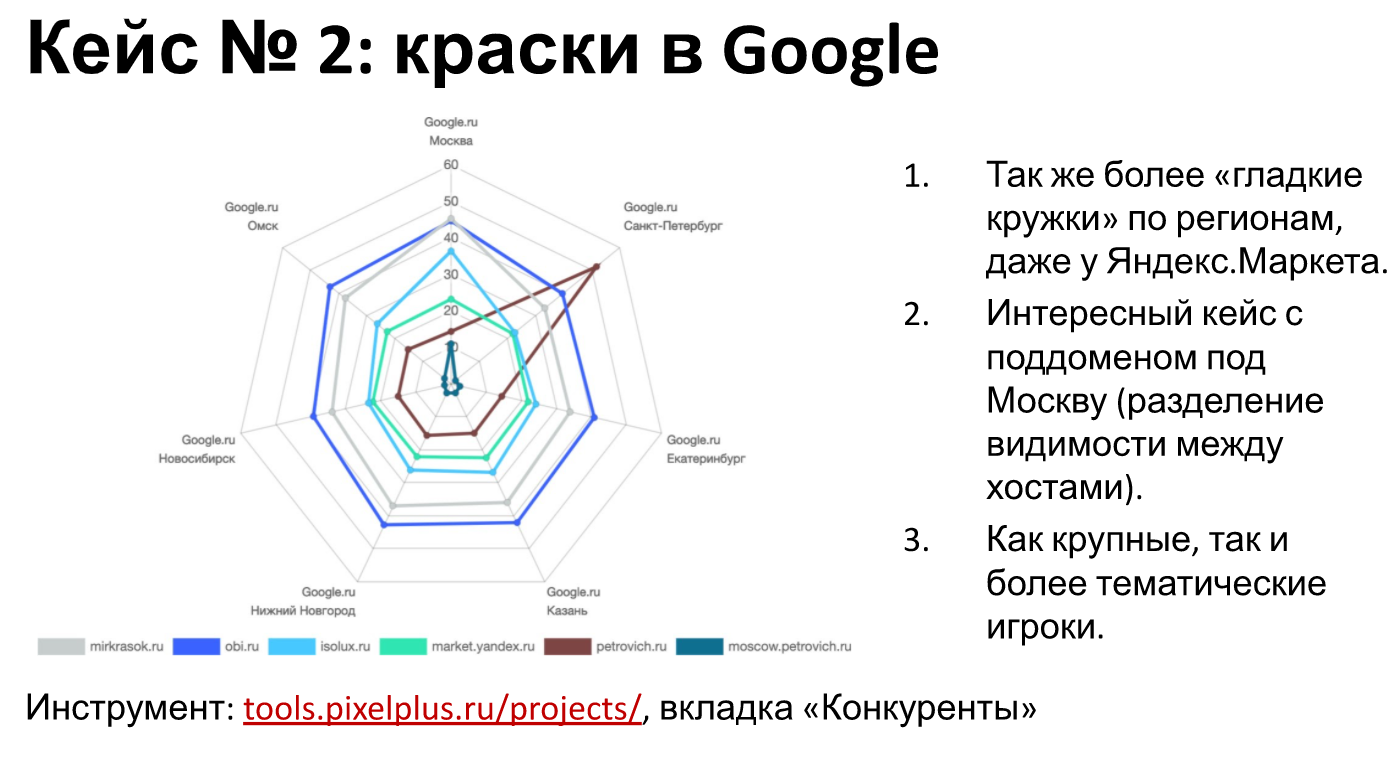 краски в гугл