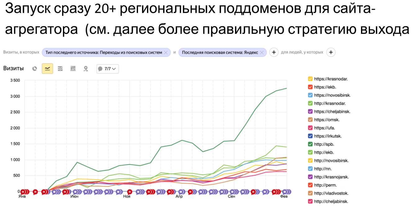 мультизапуск регионов