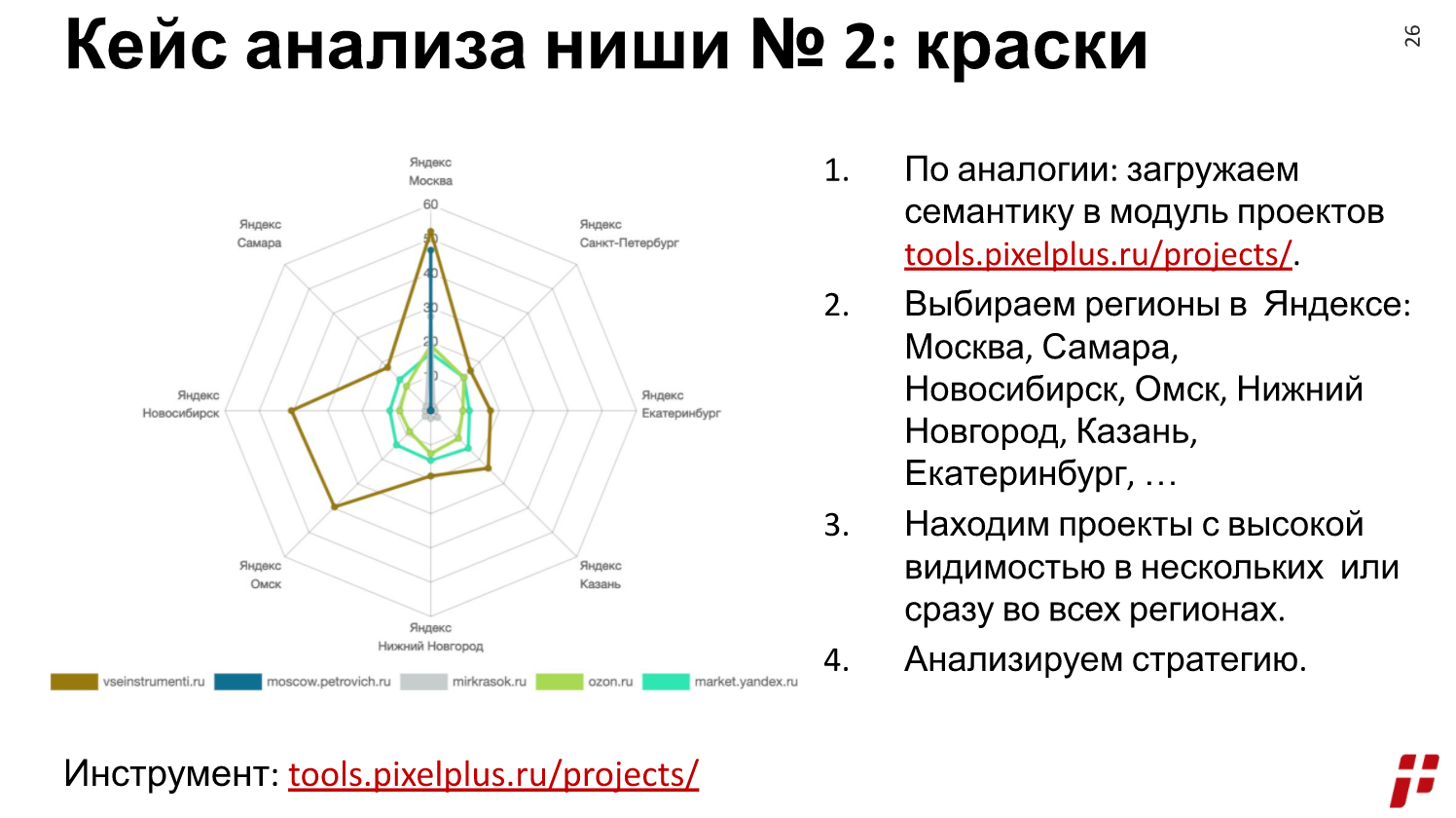 анализ ниши краски
