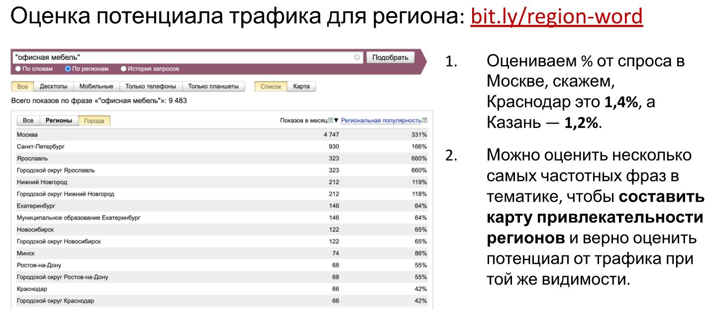 Оценка потенциала трафика офисная мебель