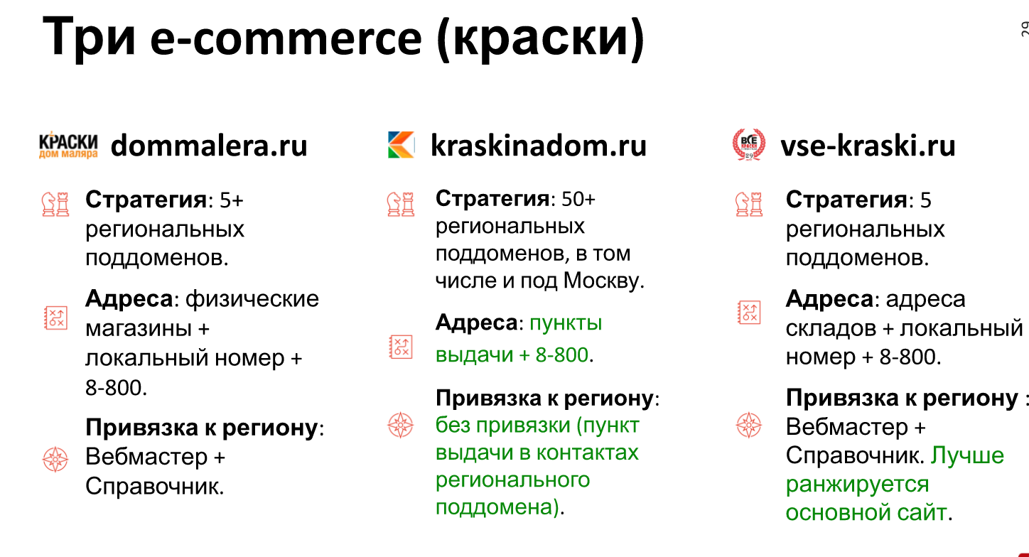 топ-3 краски