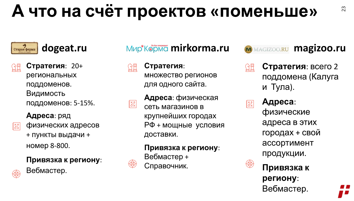 Проекты зоотовары