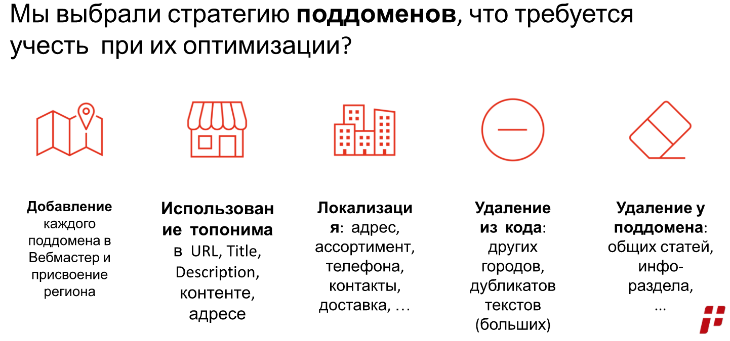 Как реализовать поддомены