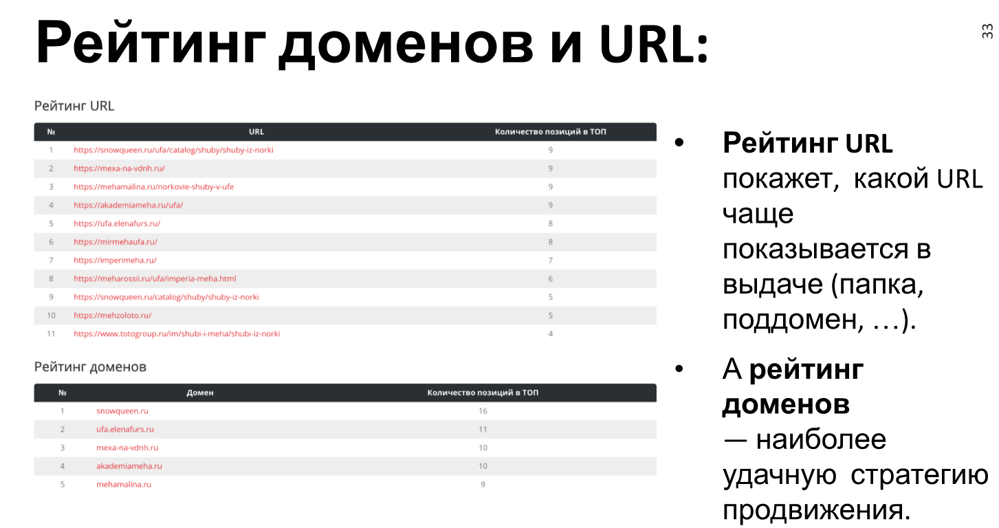 Рейтинг доменов где посмотреть