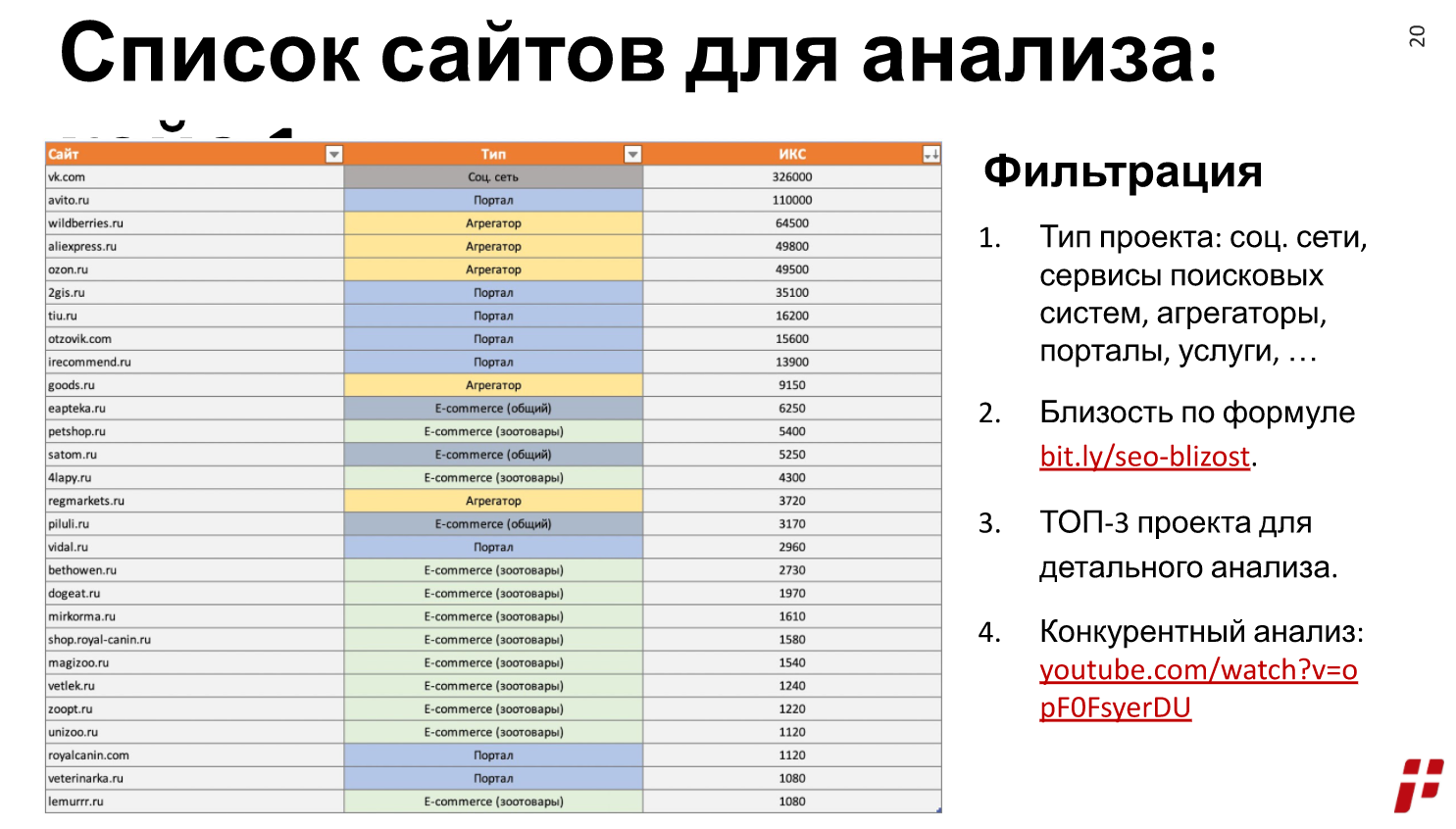 сайты для анализа
