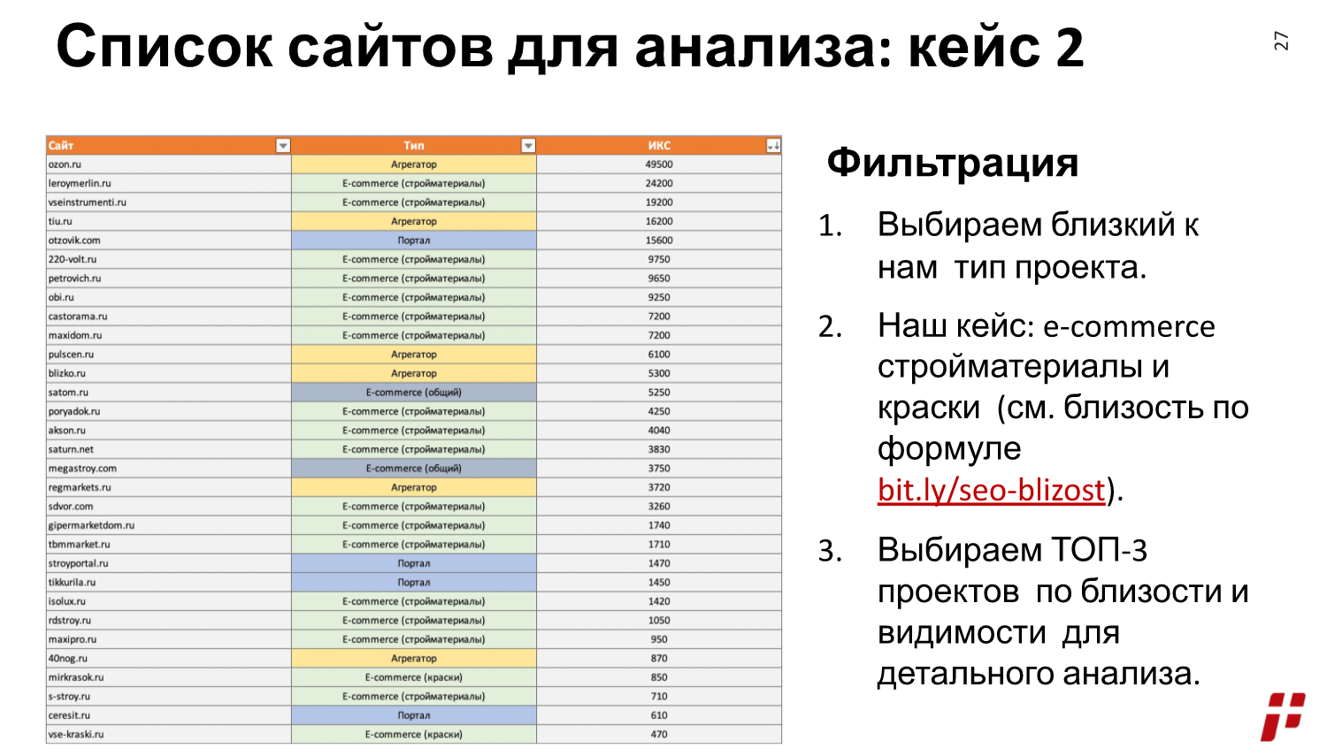 сайты для анализа стройматериалы