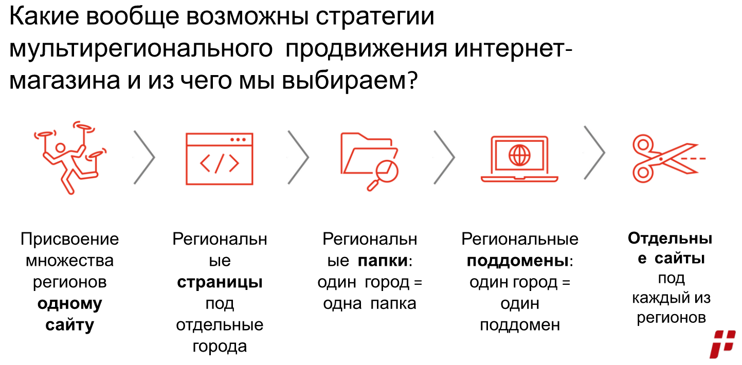 стратегии продвижения интернет-магазина
