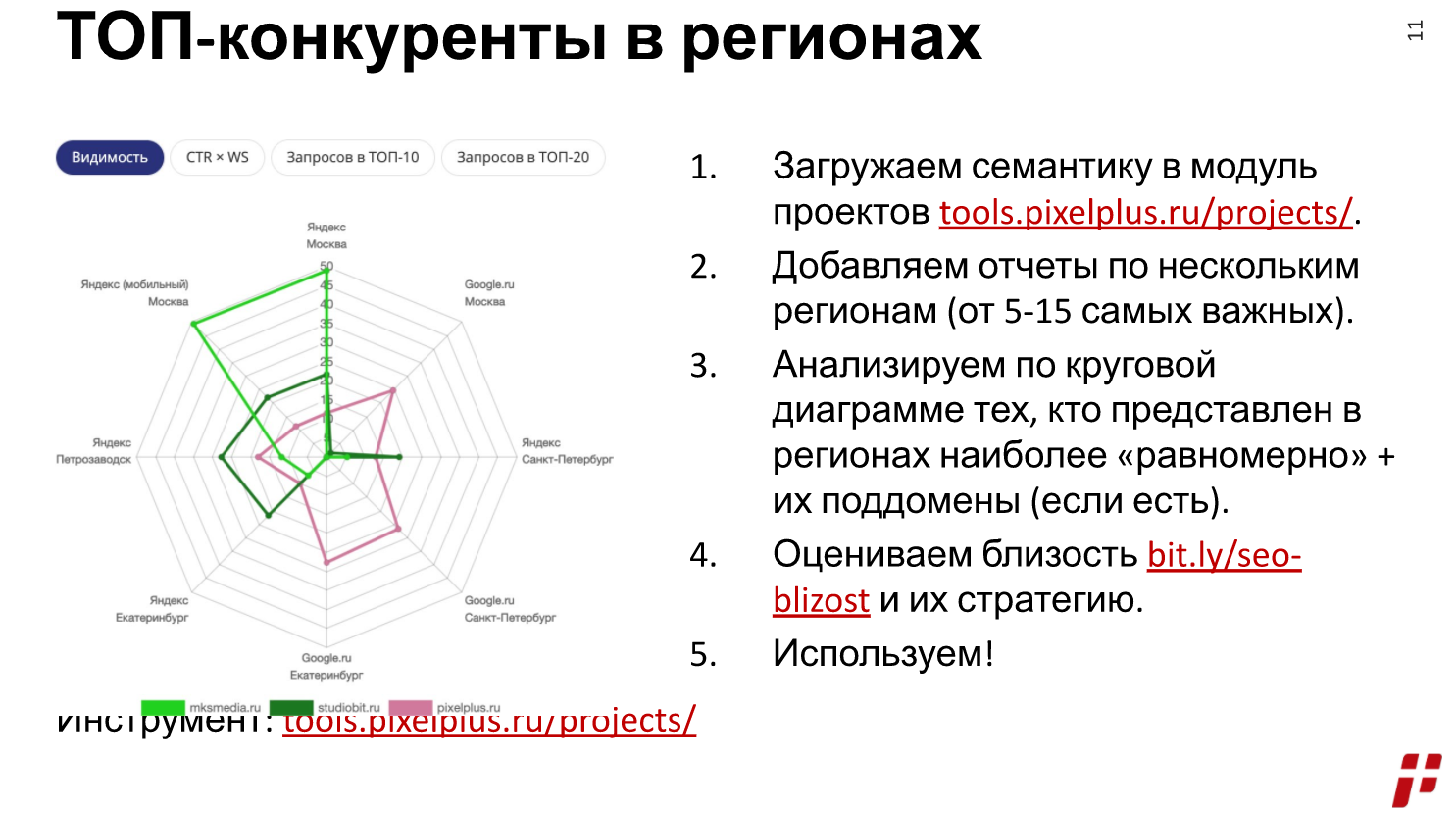 как посмотреть конкурентов в регионе