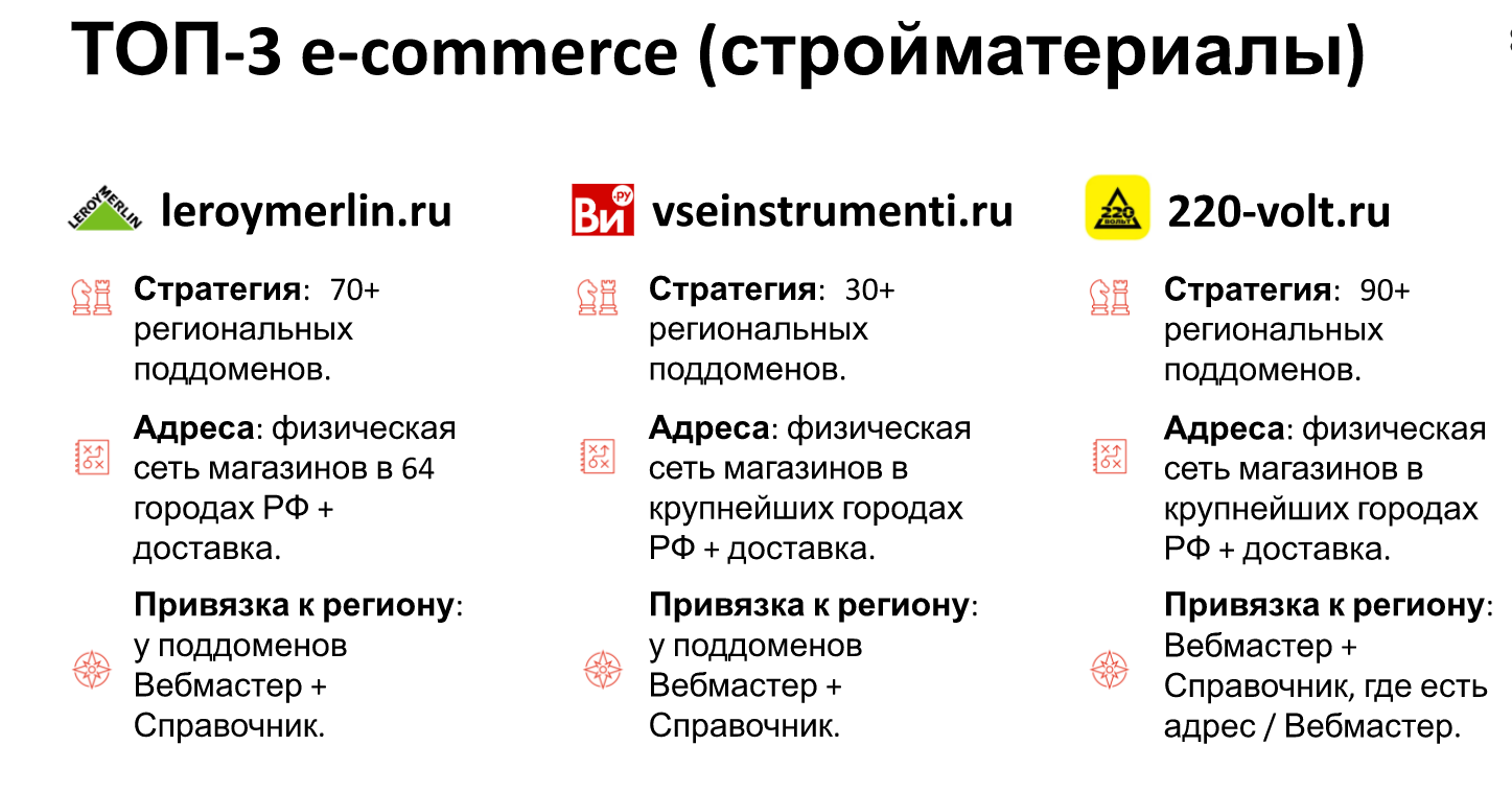 топ-3 стройматериалы