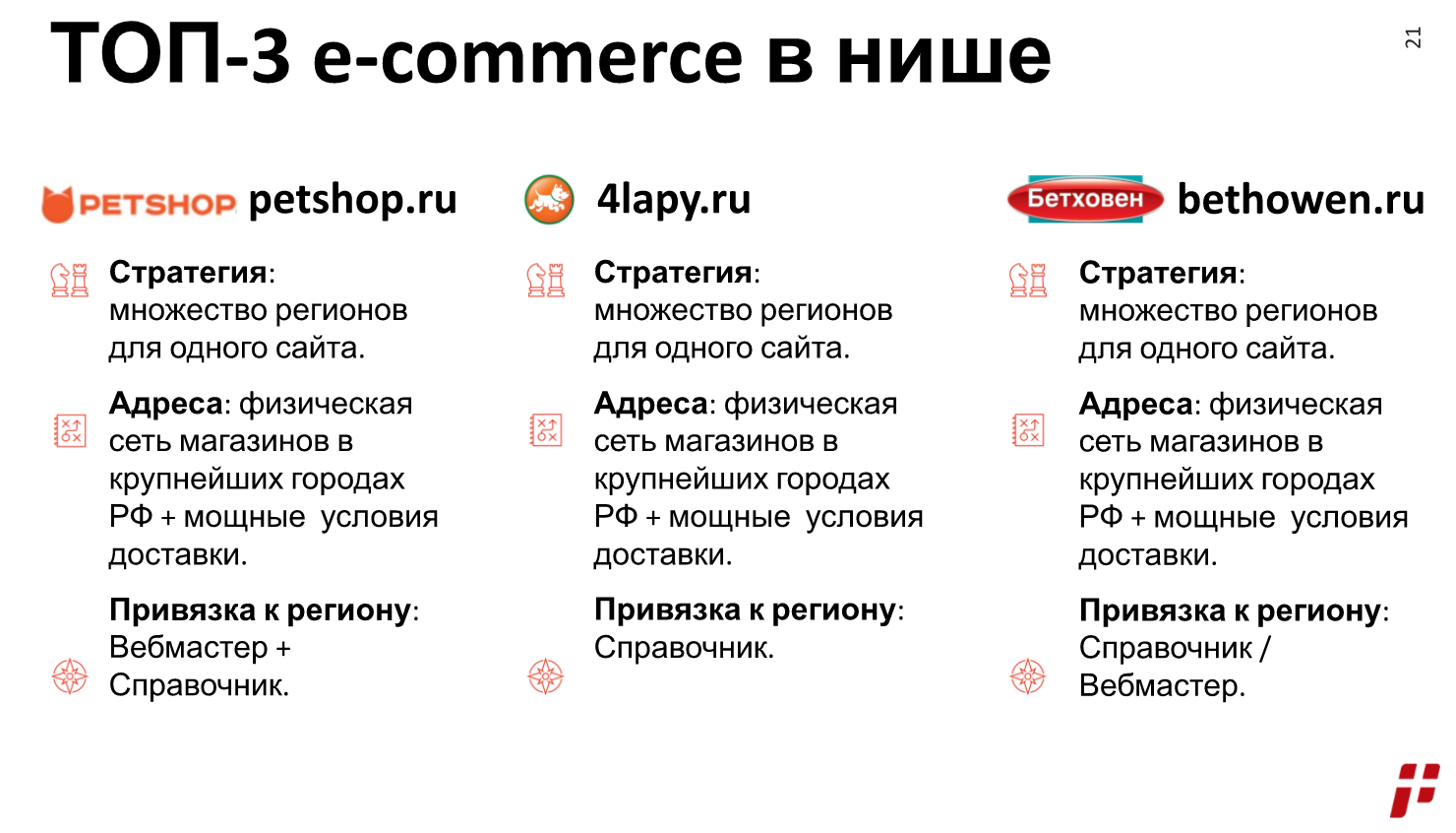 Топ-3 в зоотоварах