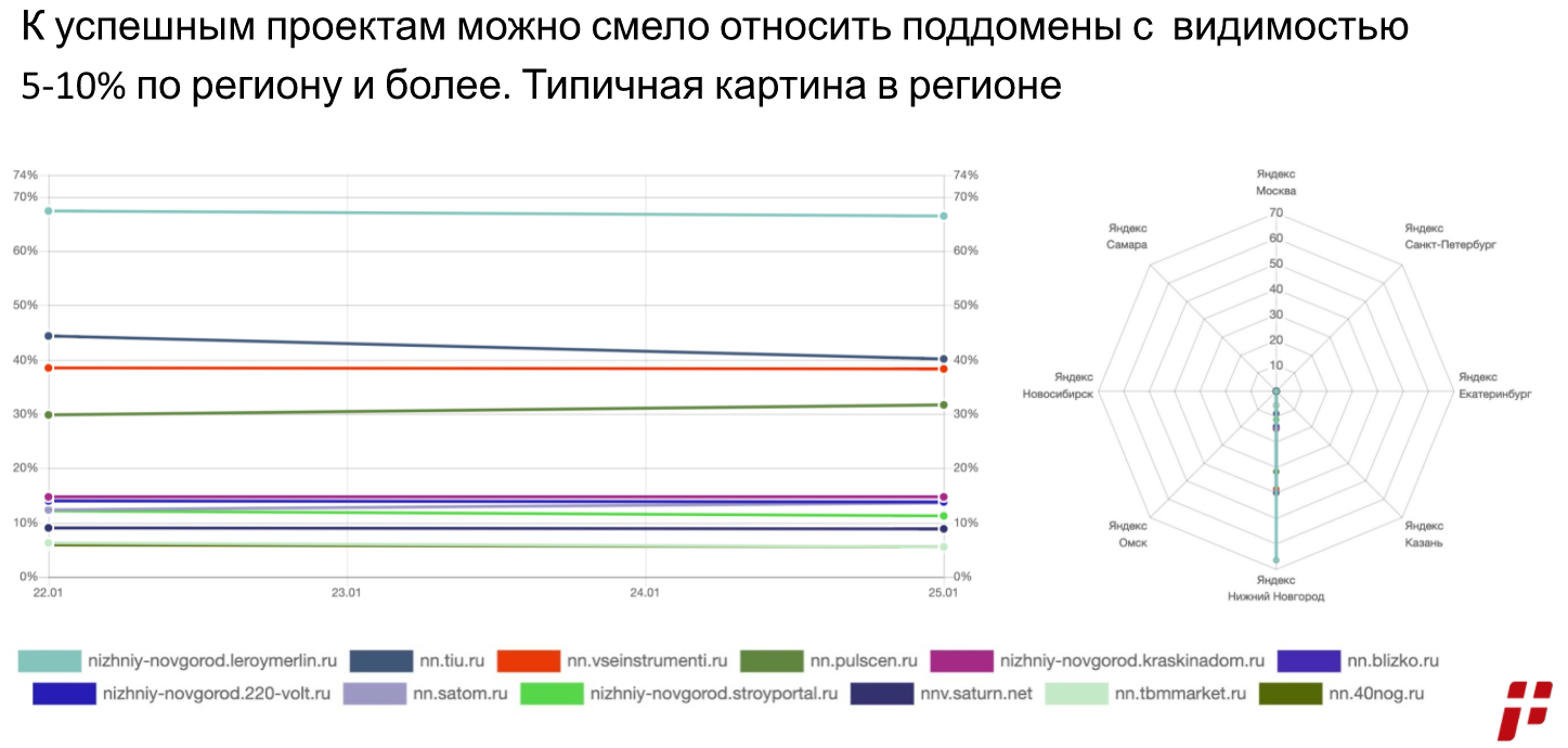 что такое успешный кейс