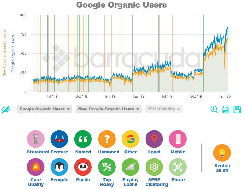Проверка сайта на фильтры через Panguin Tool