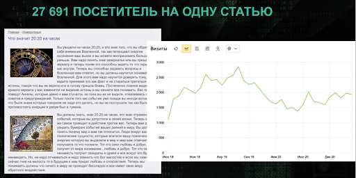 Посещаемость ресурса с авторскими текстами 