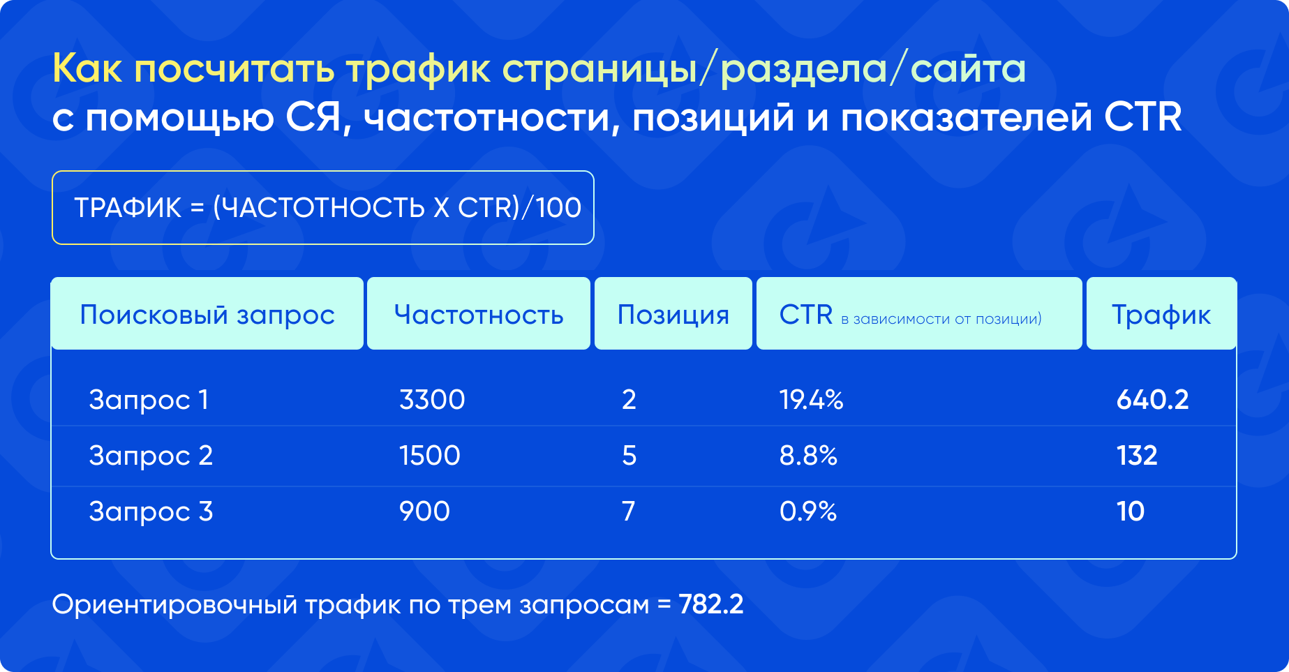 Метод самостоятельного расчета трафика