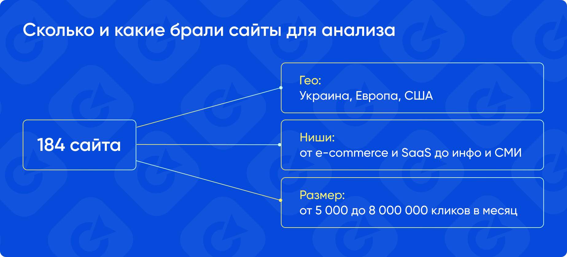 Методология исследования точности SEO-сервисов Ahrefs, Semrush и Similarweb