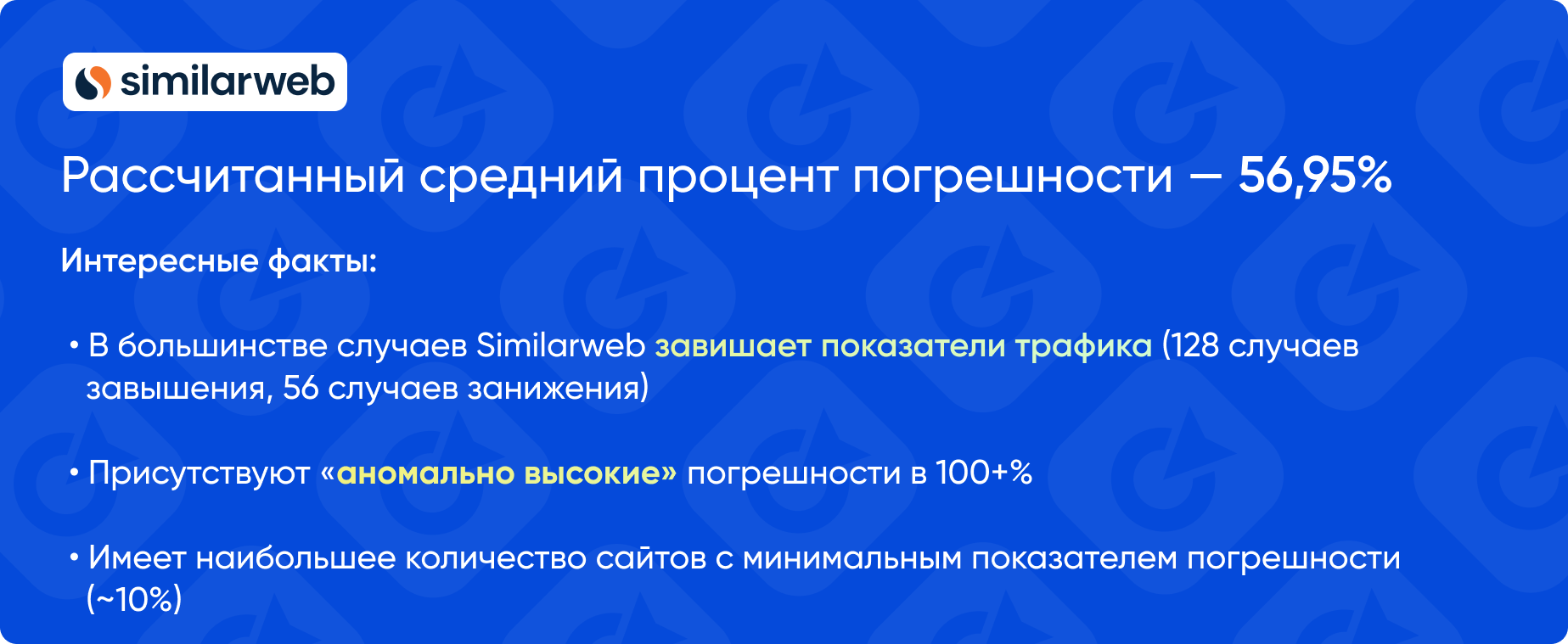 Результаты исследования SimilarWeb: процент погрешности в данных по трафику