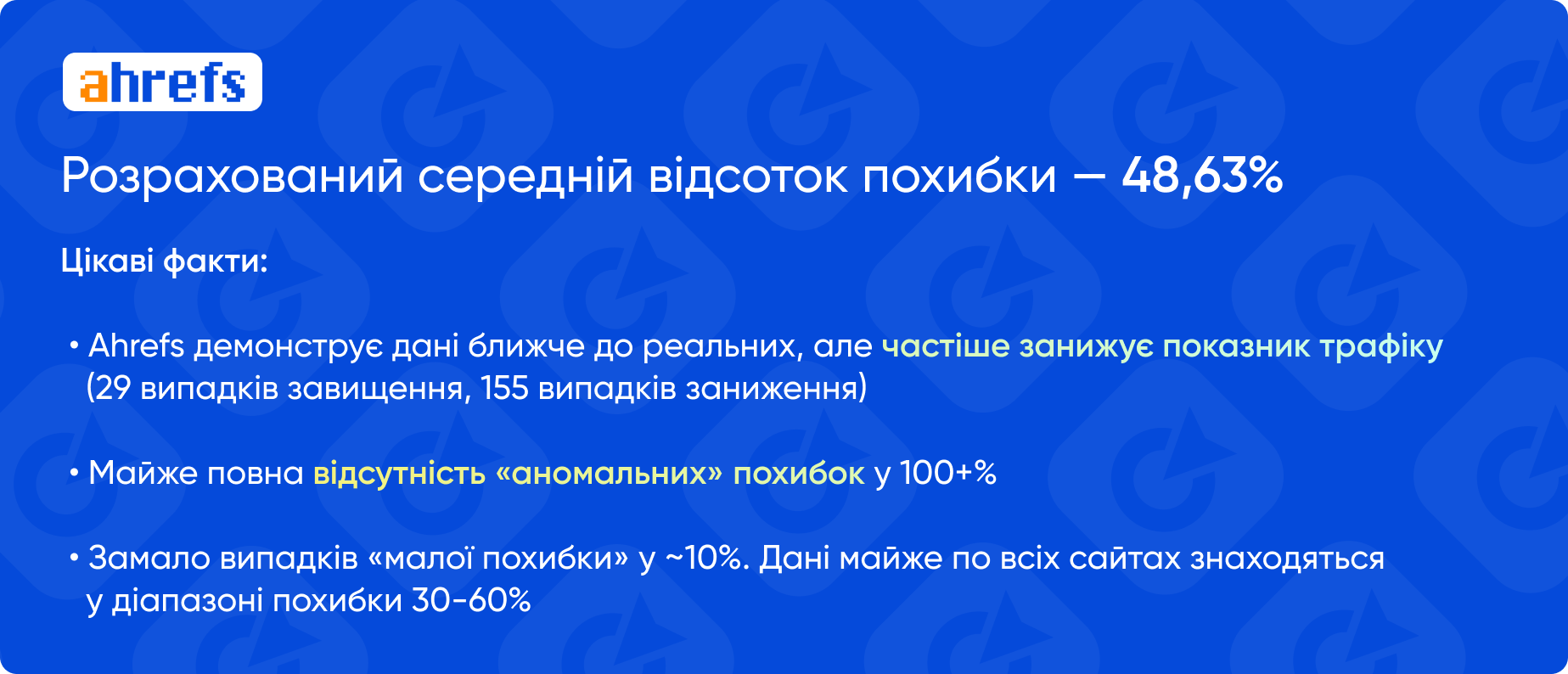 Результати дослідження Ahrefs: відсоток похибки у даних з трафіку
