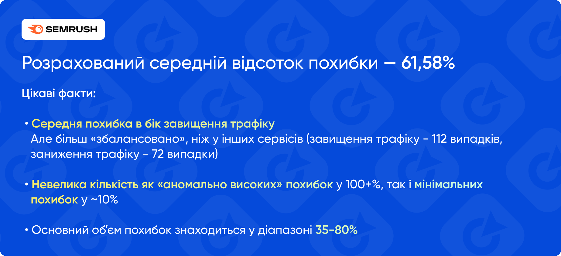 Результати дослідження SEMrush: відсоток похибки у даних з трафіку