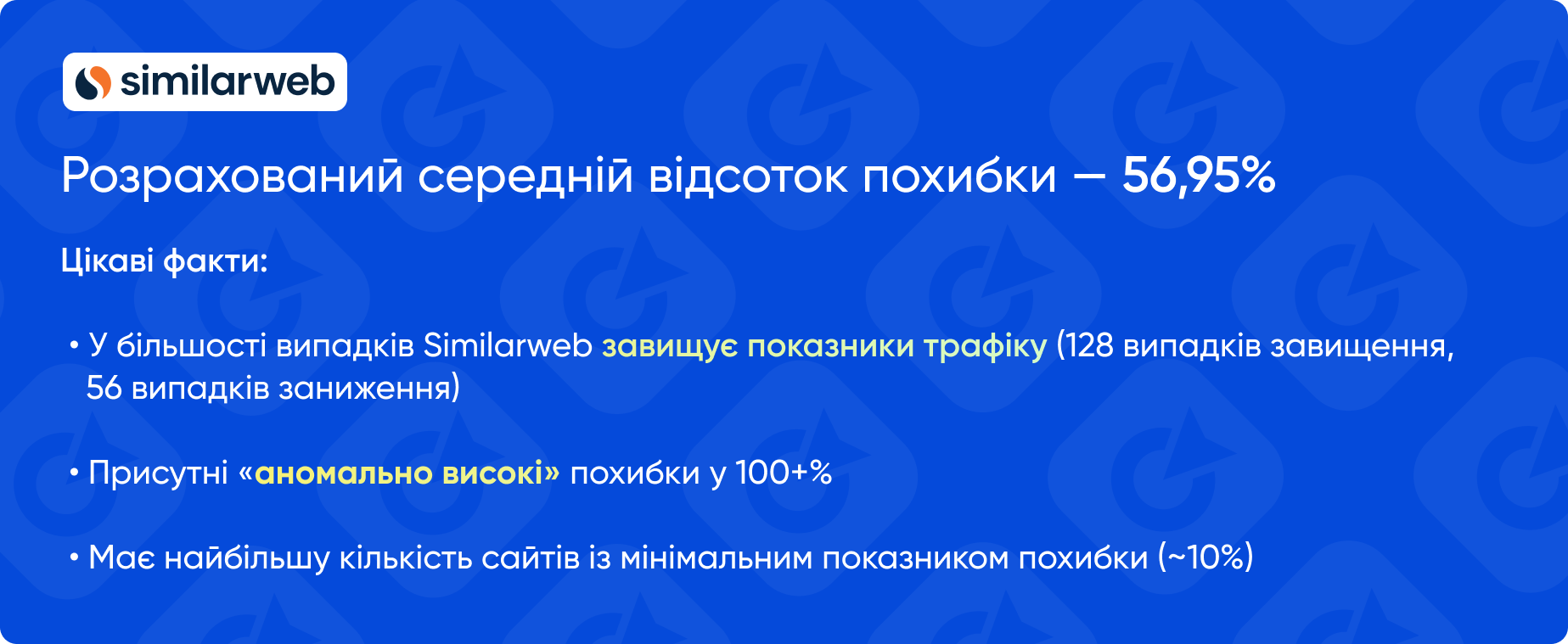 Результати дослідження SimilarWeb: відсоток похибки у даних з трафіку