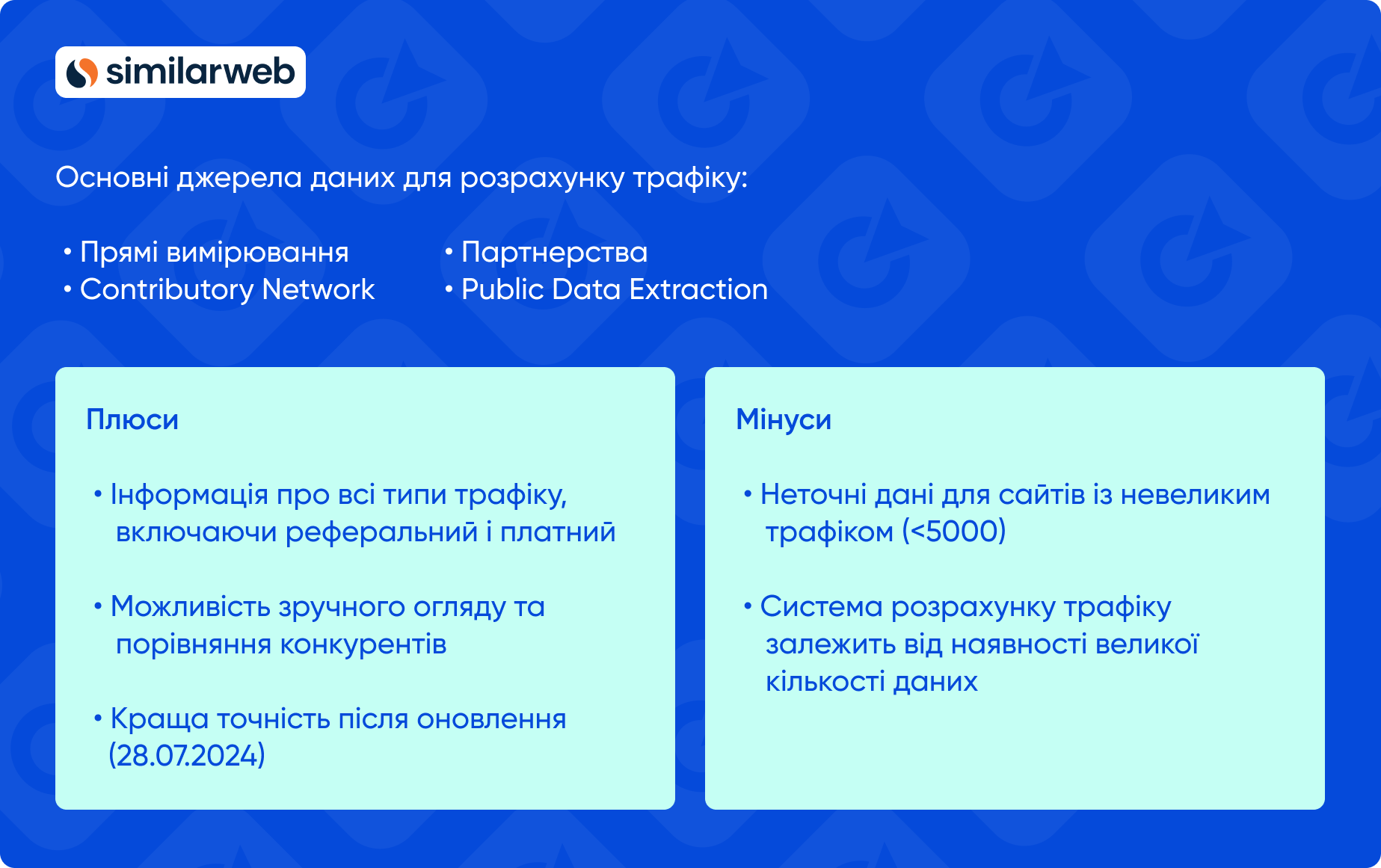 Як аналізує дані про трафік Similarweb: дослідження