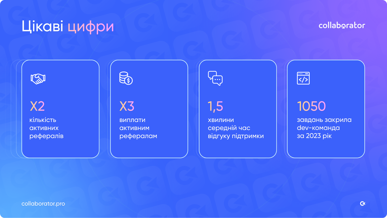 Успіхи Коллаборатора у 2023
