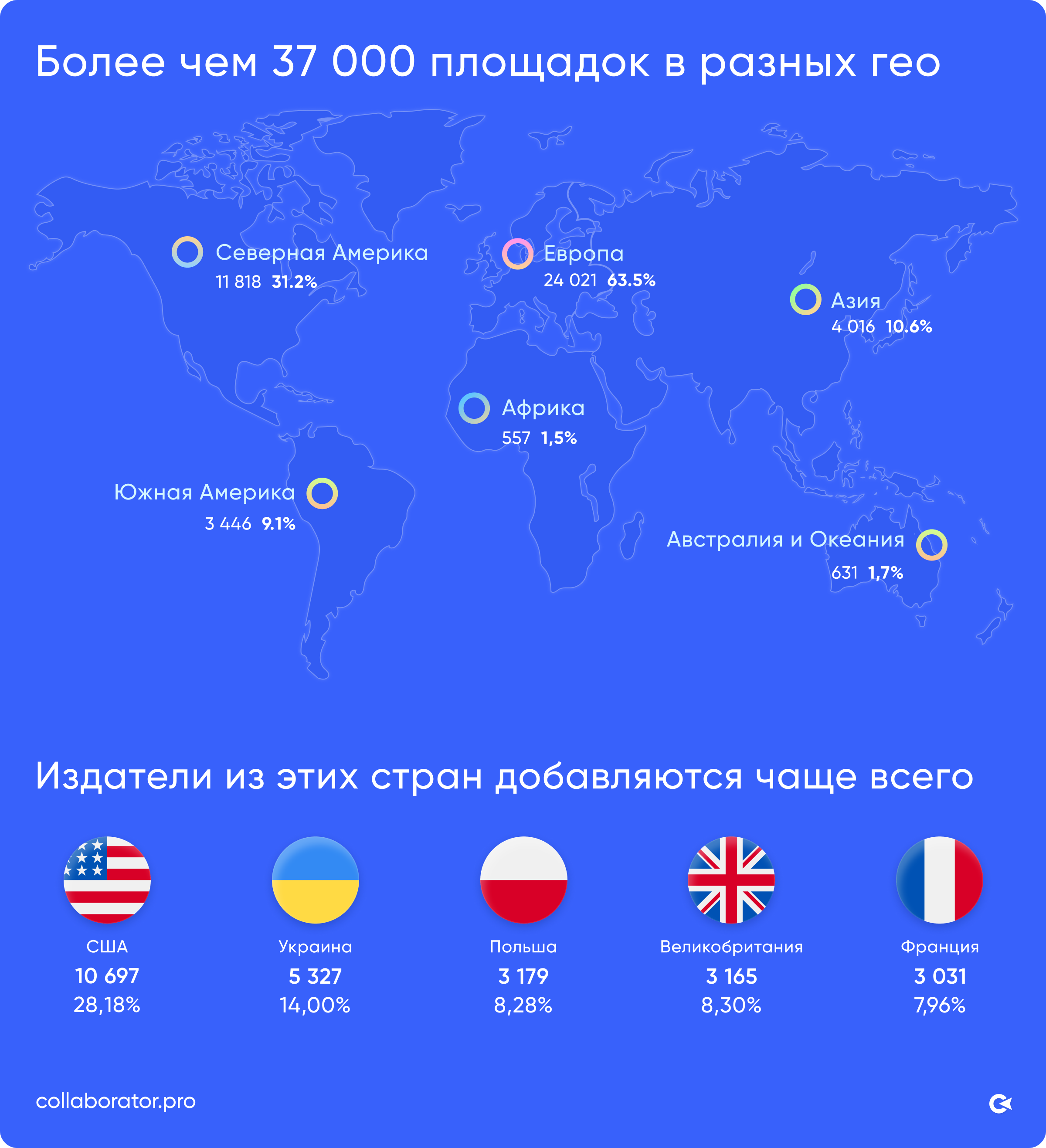 География площадок в каталоге Collaborator